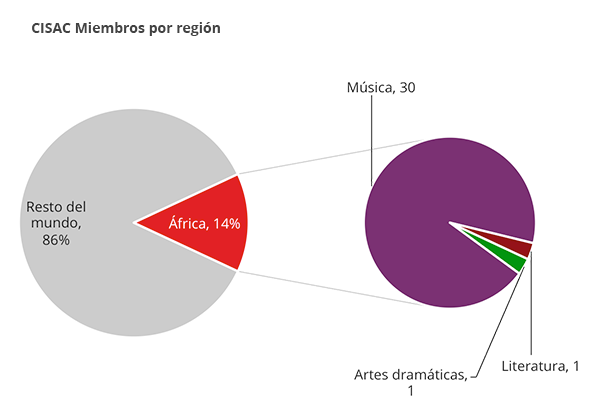 gfx_chartafrica_es