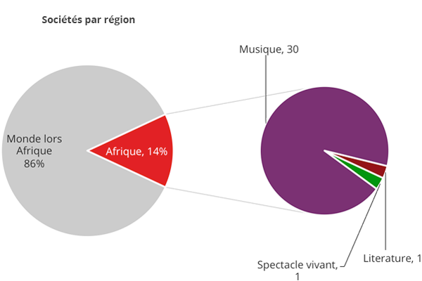 gfx_chartafrica_fr