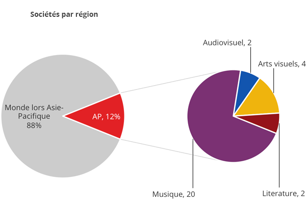 gfx_chartasiapacific_fr