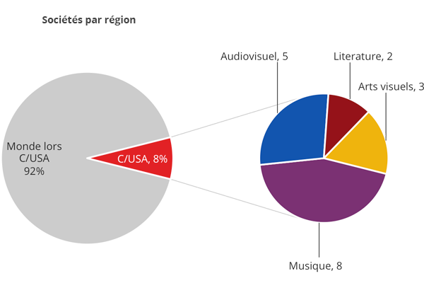 gfx_chartcanadausa_fr