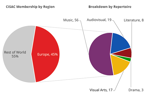 charteurope