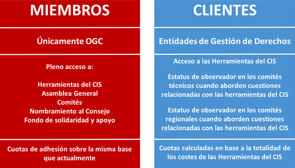 Explanation table Client RMEs ES