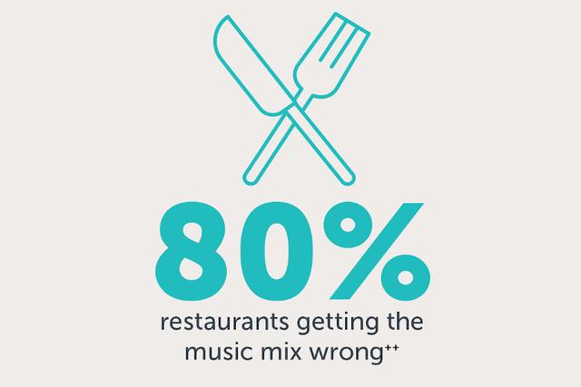 OneMusic Australia Restaurant Study