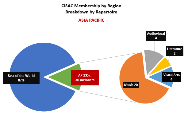 piechart_region Africa