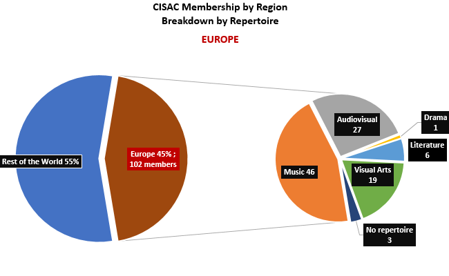 piechart_region EUROPE