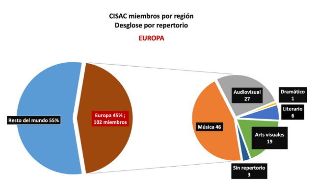 piechart_region EUROPE