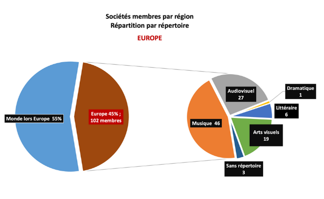 piechart_region EUROPE