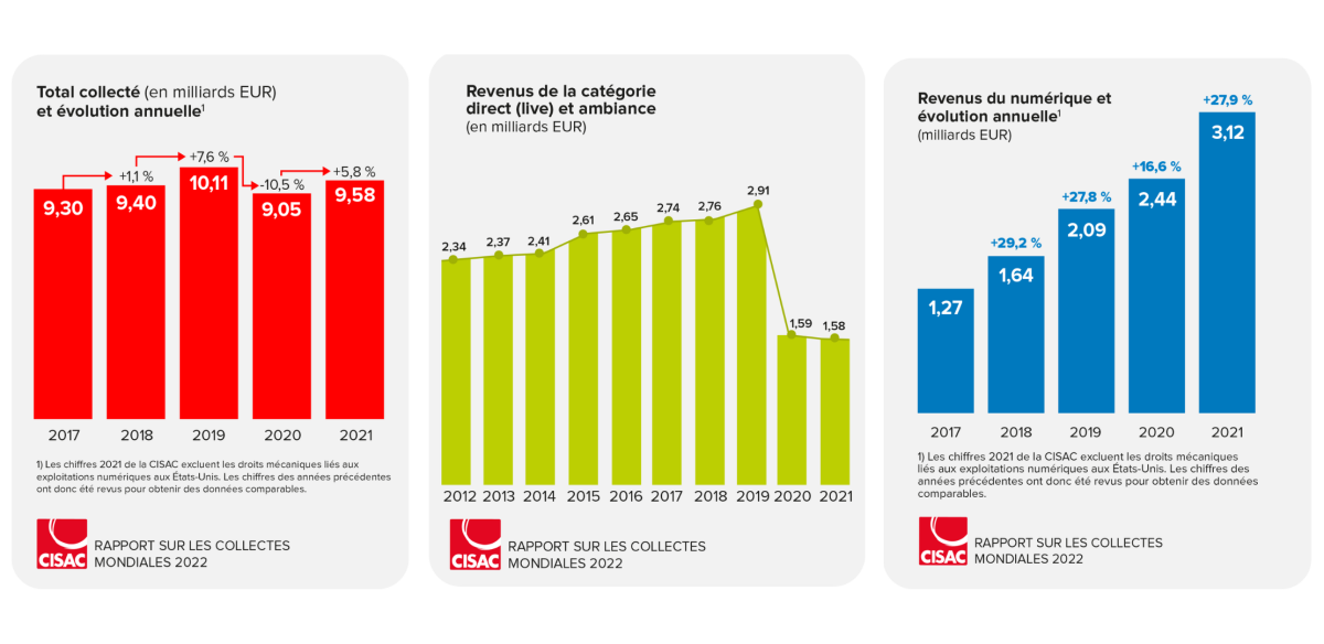 Chiffres clés_Communiqué de presse_GCR22