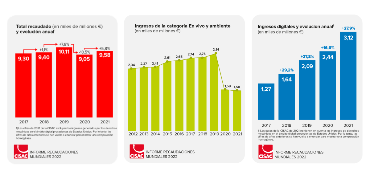 Cifras clave_Nota de prensa_GCR22