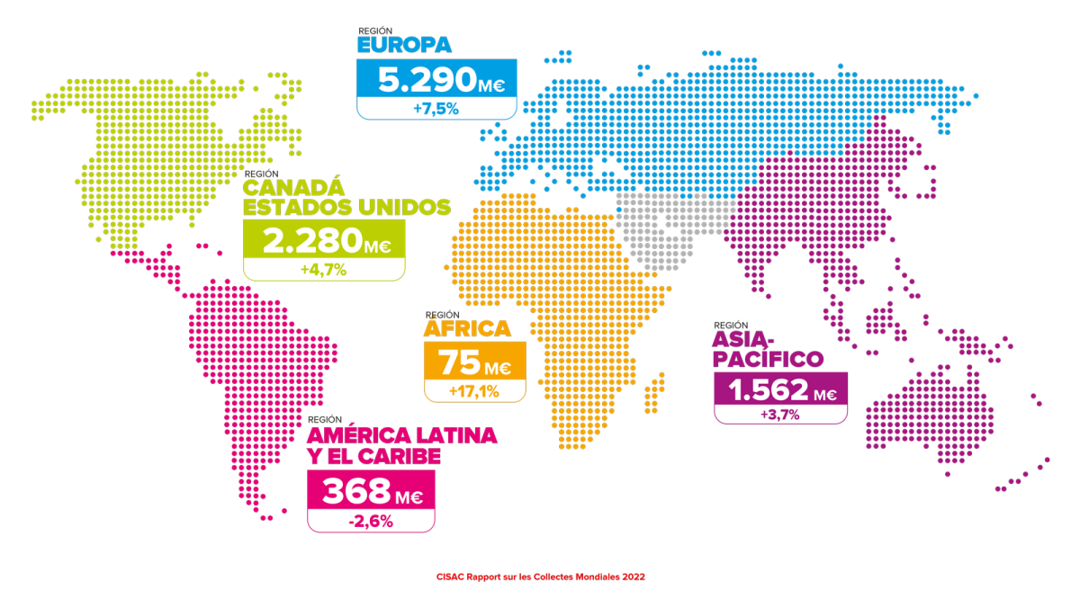 Regions