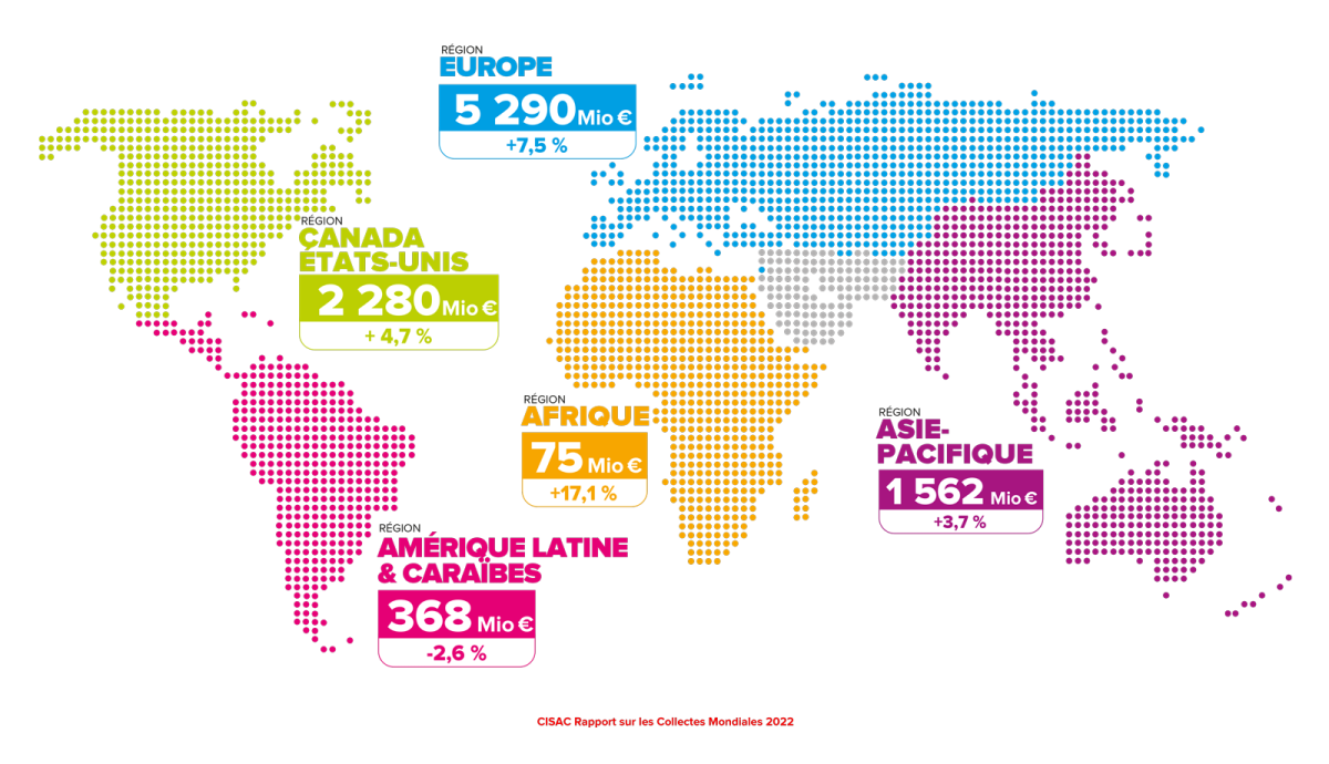 Regions