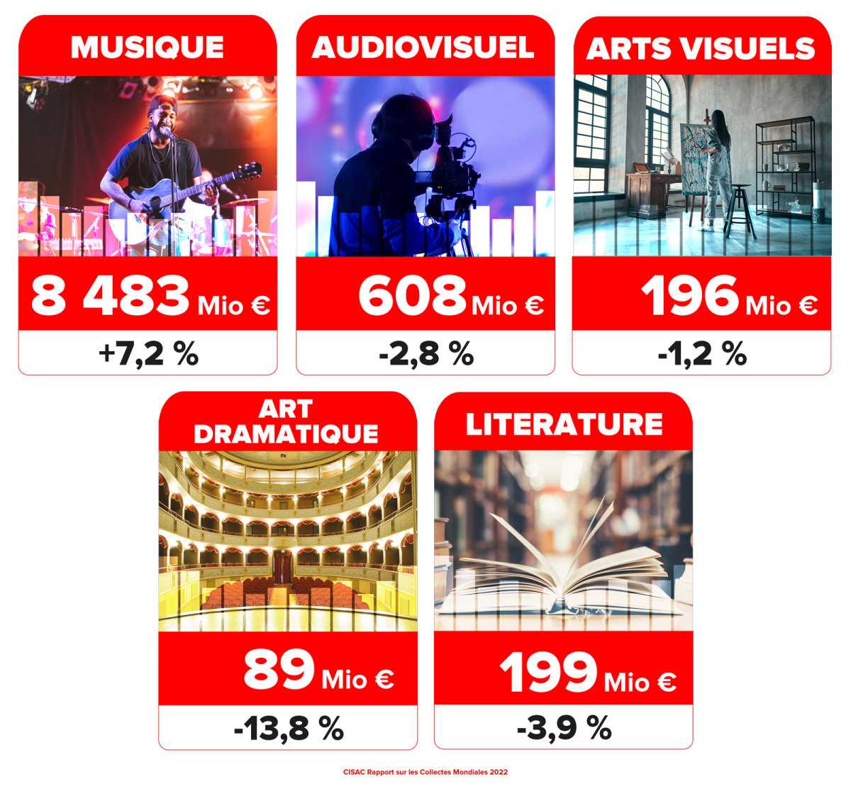 Picture-repertoire