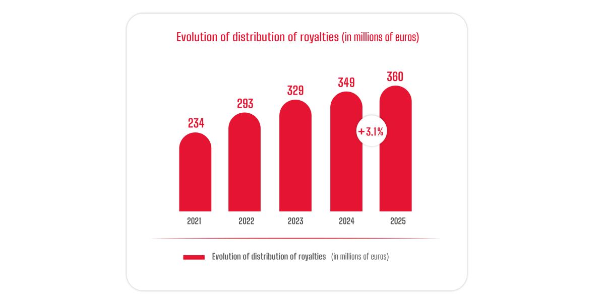 SGAE 2025 Distribution.jpg