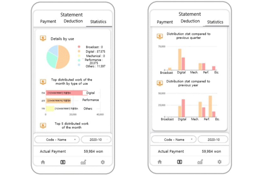 Societies news: KOMCA new royaties tracking app Header Societies news: KOMCA new royaties tracking app Header