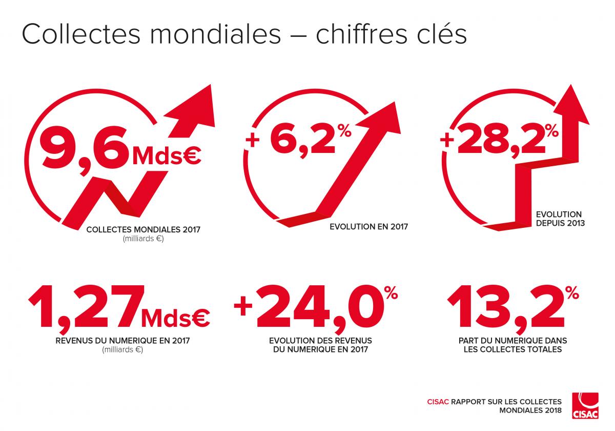 2018 Global Collections Report P9 Key Numbers