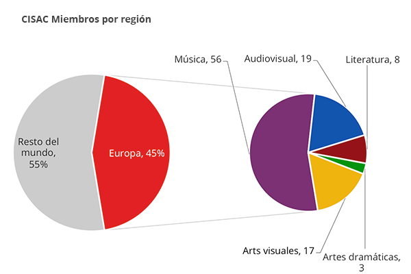 gfx_charteurope_es gfx_charteurope_es