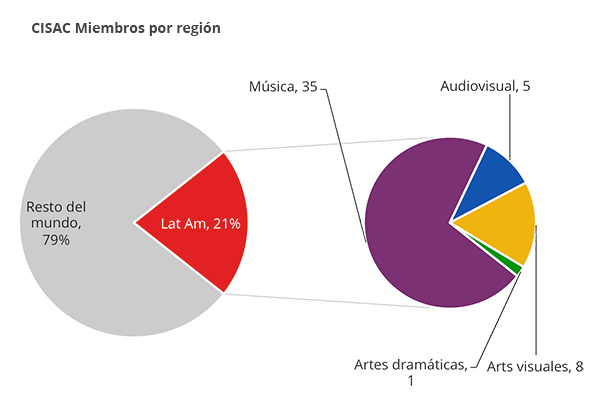gfx_chartlatinamerica_es gfx_chartlatinamerica_es