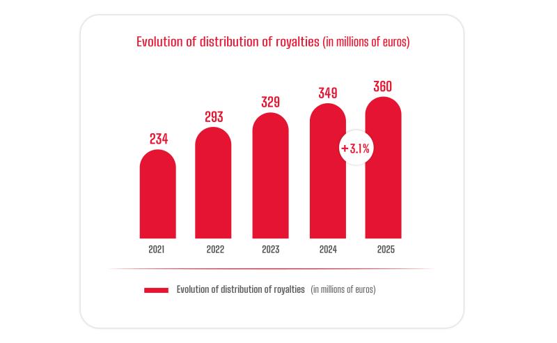 SGAE 2025 Distribution.jpg